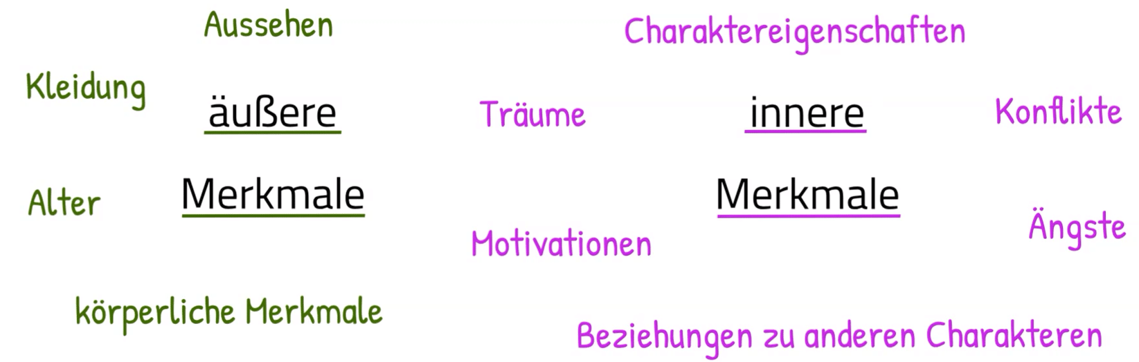Charakterisierung Englisch übungstext Pdf Text characterization - Einfach Englisch
